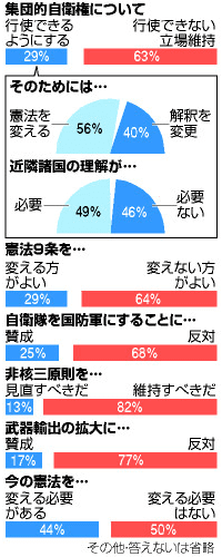 朝日新聞の捏造世論調査