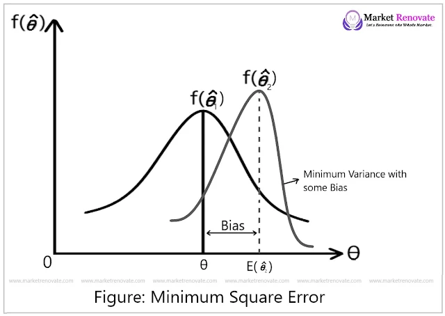 minimum-square-error-figure