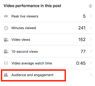 Audience Need to More Watch Videos