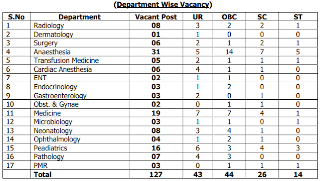 Senior Resident Vacancy