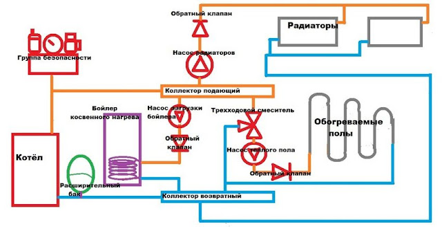 Услуги сантехника в Москве и Московской области