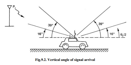 Vertical angle of signal arrival