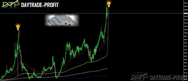 palladium price analysis