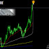 Have we seen the peak in palladium prices as it was at 2001 ?