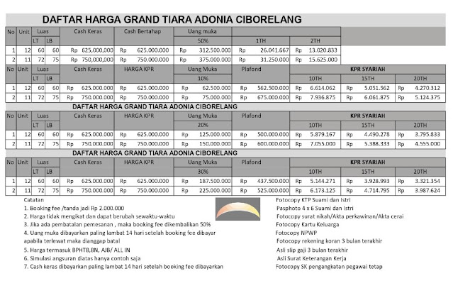 harga rumah grand tiara adonia cinunuk bandung