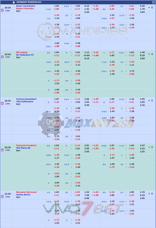 Jadwal Pertandingan Sepakbola Hari Ini, Sabtu Tgl 06 - 07 Juni 2020