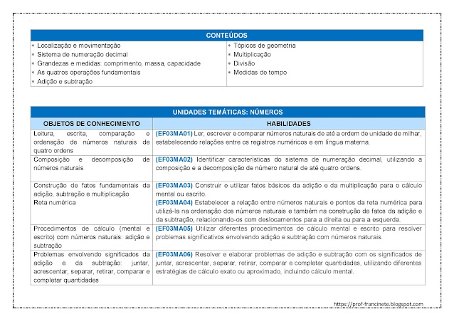 PLANEJAMENTO ANUAL DE MATEMÁTICA - 3º ANO ALINHADO À BNCC