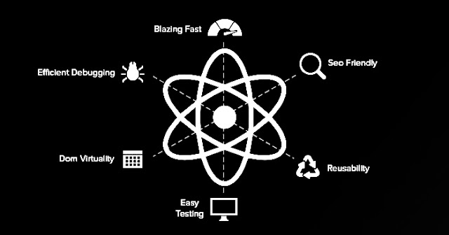 React.JS -  Front end Javascript Framework