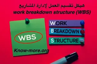 هيكل تقسيم العمل لإدارة المشاريع | work breakdown structure (WBS)