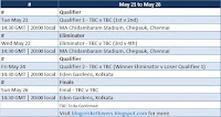 IPL Schedule time table between 21 May and 26 May