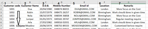 how to use the VLOOKUP in the MS-Excel advance