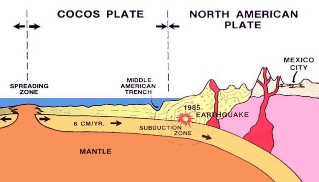 Image result for cocos plate and north american plate