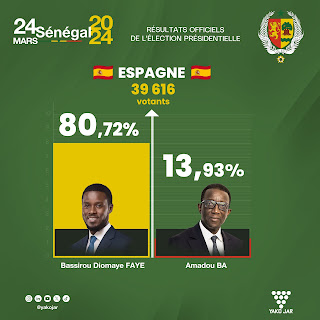 Résultat officiel en image des votes en Espagne lors d’élection présidentielle sénégalais le 24 mars 2024 entre Bassirou Diomaye Faye et Amadou Ba 2024