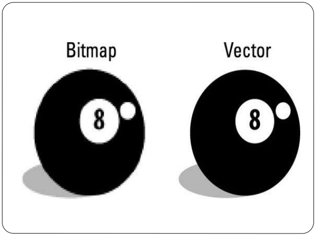 Mengenal Perbedaan Grafis  Bitmap  dan Vektor dalam Desain  