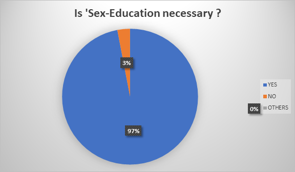 SEX-EDUCATION