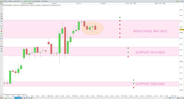 Trading CAC40 16/09/19 bilan