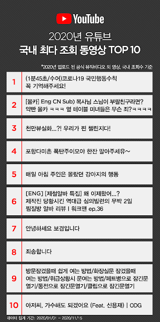2020년 인기 동영상