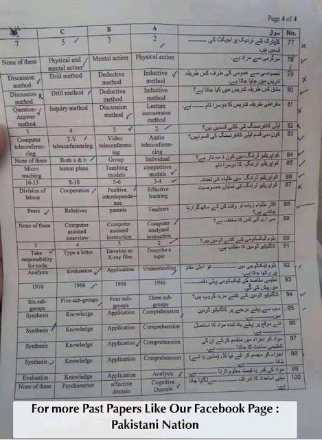 KPPSC Lecturer PASHTO Past Papers