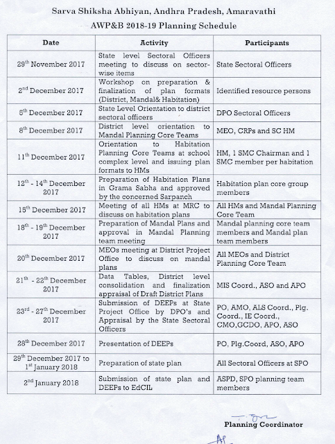 Rc No 6472 || Conduct of State Level Orientation to District Sectoral Officers on 05-12-2017 Certain instructions & Detailed schedule  