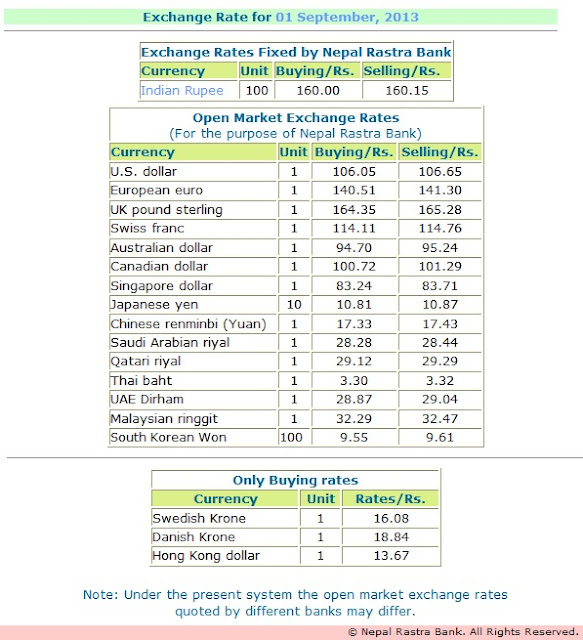 Nepal Rastra Bank Exchange Rate Kuwait - 