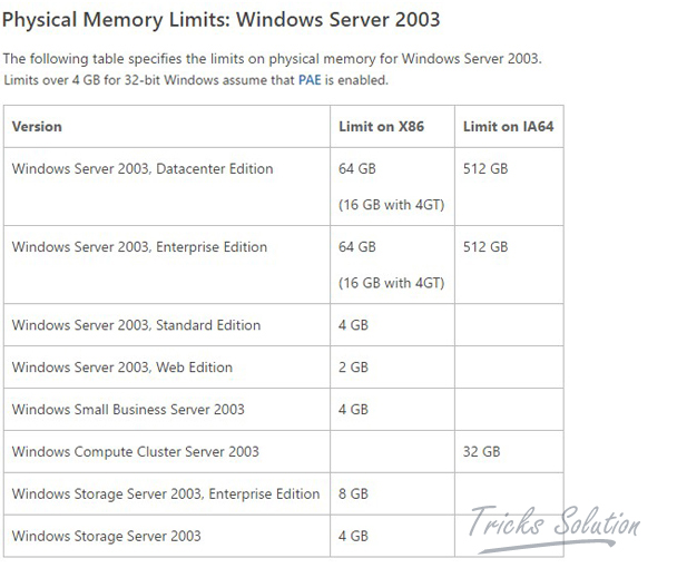Physical Memory Limits Windows Server 2003