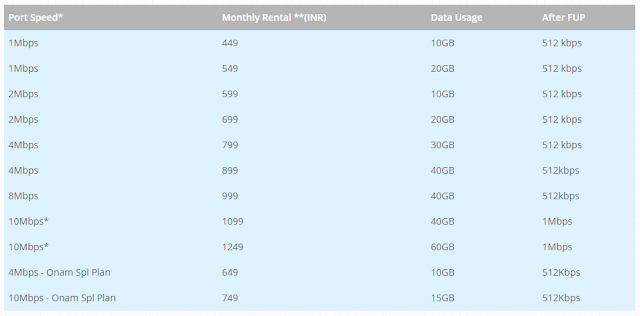 railwire-railnet-internet-plans