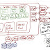 Arsitektur Database Oracle (1)