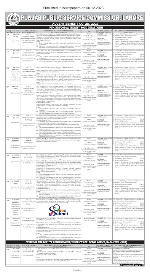 PPSC Jobs 2023 For Male Female In Punjab(130+ Posts)