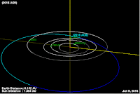 http://sciencythoughts.blogspot.co.uk/2016/01/asteroid-2016-ao8-passes-earth.html