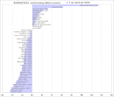 eurostoxx 50