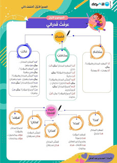 مراجعة الأضواء لغة عربية الصف الخامس الترم الاول