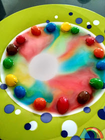 Arcoíris de caramelos en un plato