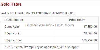 gold rate indusind bank