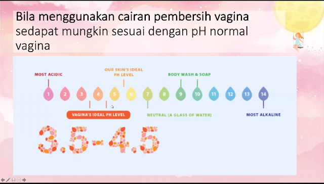 Hari Kebersihan Menstruasi