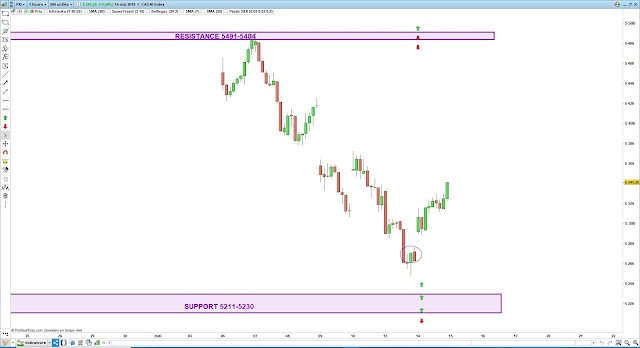 Plan de trade cac40 bilan 14/05/19