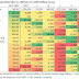 Great Graphic:   Euro Zone Members GDP Performance since 2007 in One Table