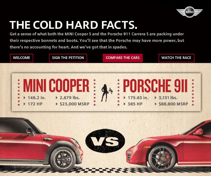 MINI Cooper vs Porsche 911 on