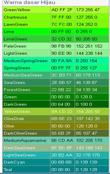 Arti Dan 23 Macam Macam Warna  Hijau  Dan Contohnya 