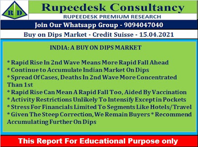 Buy on Dips Market - Credit Suisse - Rupeedesk Reports