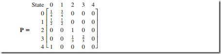 INTRODUCTION TO OPERATIONS RESEARCH-0720