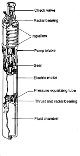 Memahami Pompa Benam ( Submersible Pump )