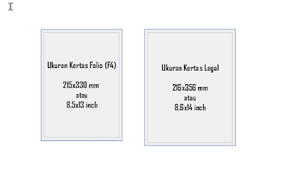 Mengenal jenis ukuran kertas F4 A4 Legal Letter Folio Kuarto