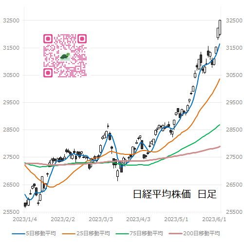 日経平均株価