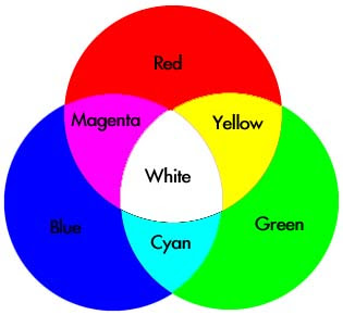 Bảng màu RGB