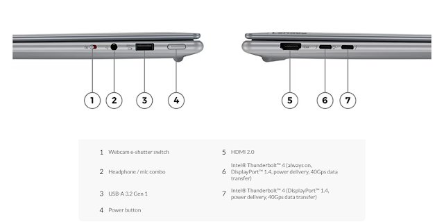 A solid selection of ports, but I wish there was USB-C on both sides