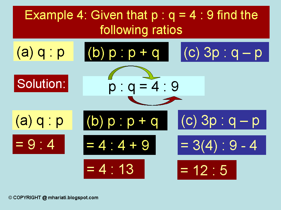 TIP BELAJAR MATEMATIK (TIPS FOR LEARNING MATHEMATICS ...