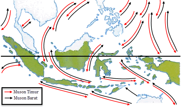 peta-angin-muson-barat-muson-timur-indonesia