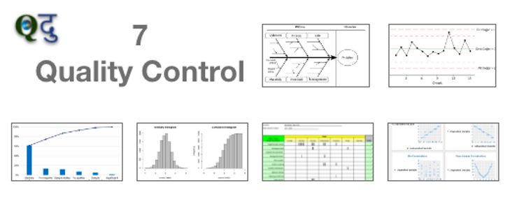 Introduction of 7 QC tools for process Improvement with Examples