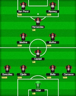 How To Beat Top Eleven 4-1-2-1-2 formation