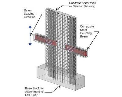  Perencanaan Penulangan Struktur Dinding Geser (Shear Wall) Berdasarkan Tata Cara SNI 03-2847-2002